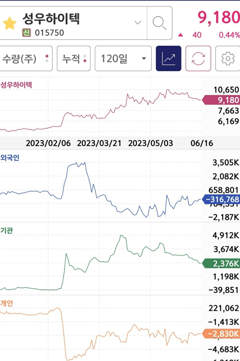 성우하이텍(015750)코스닥 주가전망 : 네이버 블로그