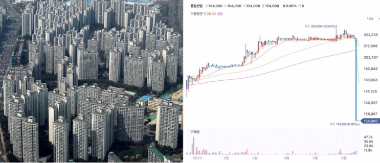  부풀어 오른 자산에 ‘신용의 추가 공급중단’ 만으로도 벌어질 수 있는 일을 잘 보여준 5종목 동반 하한가 사태 - ‘배신자의 법칙’(?)  (ft. 부동산과 아파트)