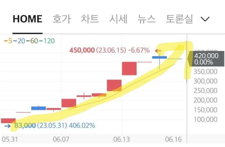 이수스페셜티케미컬! 세상에 이런 주식이! 두번째 거래정지! 몰빵할껄 이수스페셜티케미컬! 세상에 이런 주식이! 두번째 거래정지! 몰빵할껄
