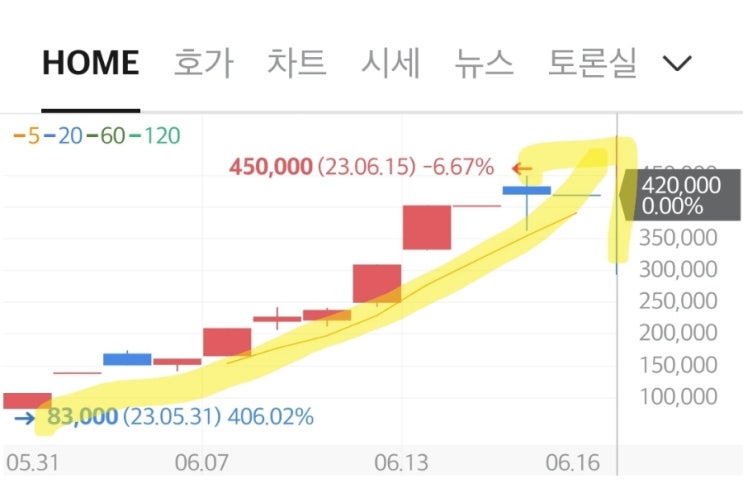 이수스페셜티케미컬! 세상에 이런 주식이! 두번째 거래정지! 몰빵할껄 