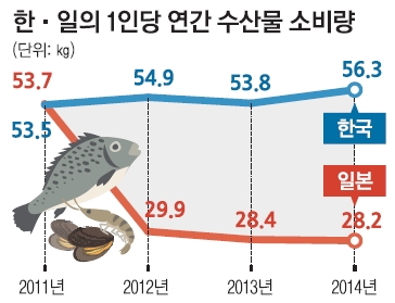  일본 방사능 오염수 완벽 대비,IAEA와 중국,윤석열 정권은 선거로 퇴출
