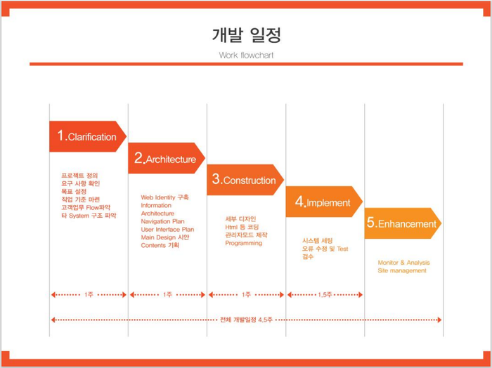  [ 홈페이지제작 과정과 순서 ]_반응형 홈페이지 제작 진행 단계별 확인, 주의사항.