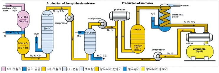 암모니아는 미래 재생가능에너지 연료로 가장 강력한 후보 암모니아는 미래 재생가능에너지 연료로 가장 강력한 후보