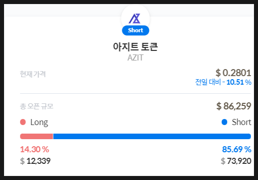 AZIT토큰 숏 아이디어 : 네이버 블로그