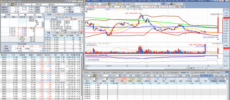 6월 16일 상한가 동국홀딩스, 파맵신, 아우딘퓨쳐스, 다산네트웍스, 모헨즈, CBI(2023년)