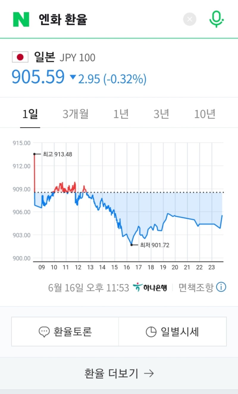 엔화-원화 환율 : 네이버 블로그