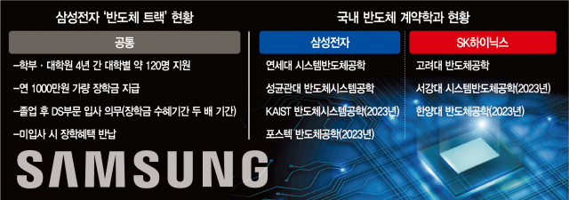  전국 새롭게 개교한 반도체 관련 학과는?