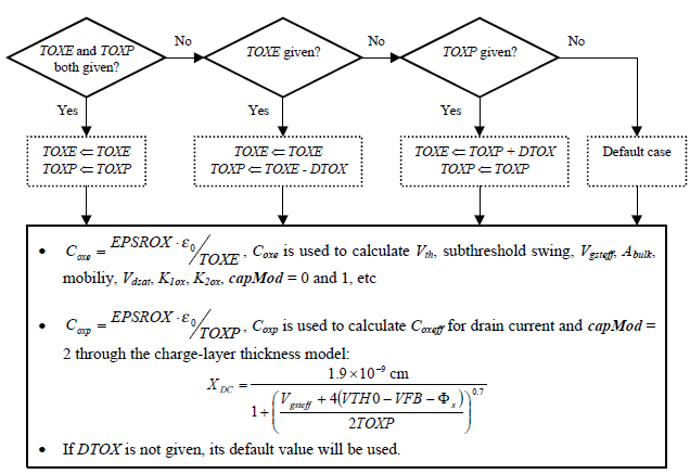 Chapter1. Effective oxide thickness, Channel length and channel width Chapter1. Effective oxide thickness, Channel length and channel width