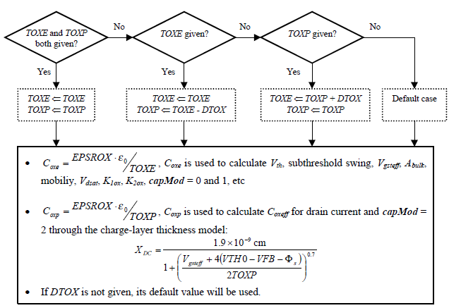 Chapter1. Effective oxide thickness, Channel length and channel width