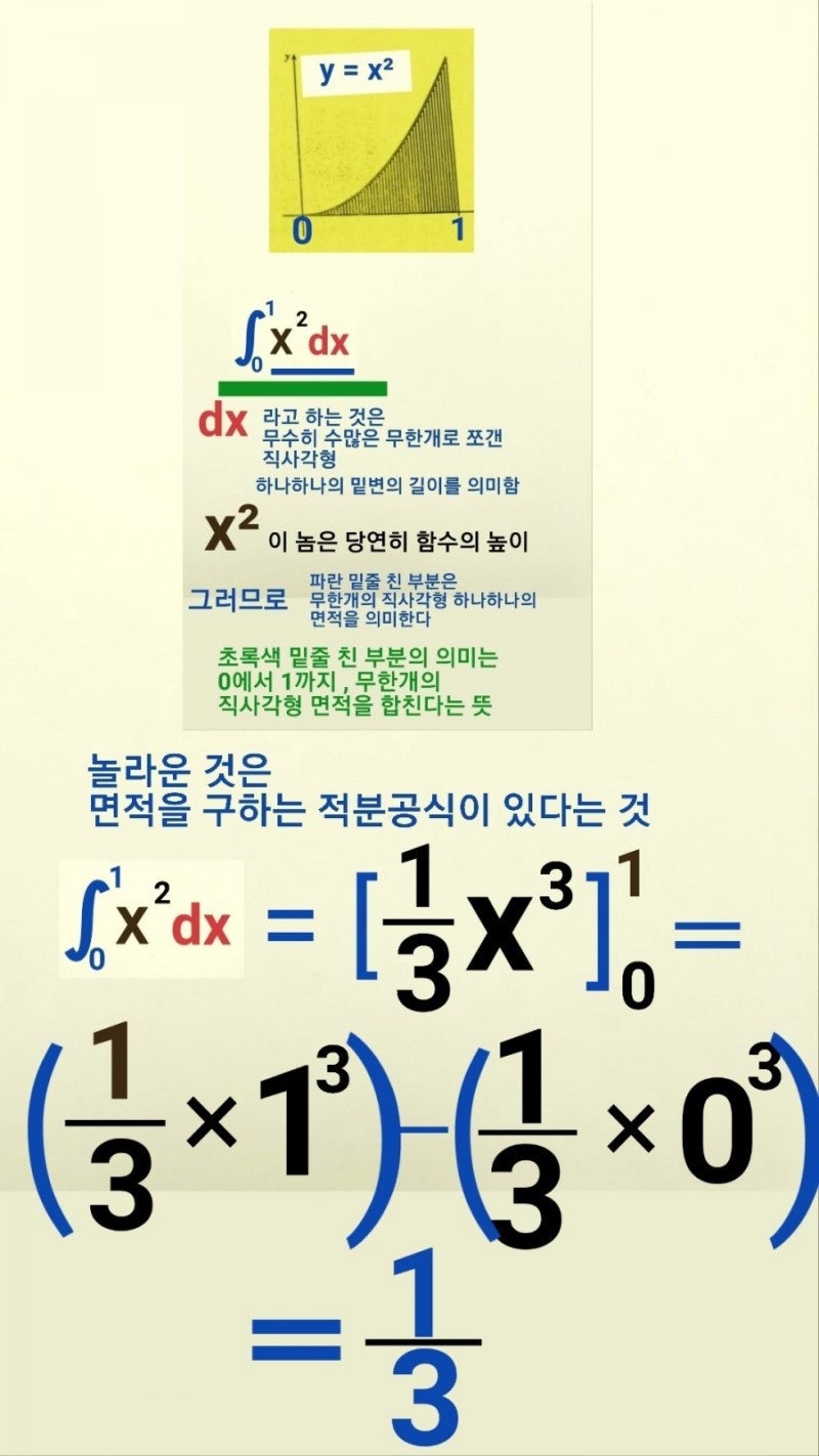 미분 적분 개념 근본적으로 이해하기 (적분하면 면적이 나오는 이유를 중심으로) : 네이버 블로그