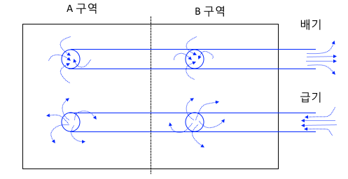 제연설비 - 도면