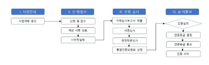 ‘인증’을 통해 사회서비스 품질을 높인다!_보건복지부 ‘인증’을 통해 사회서비스 품질을 높인다!_보건복지부