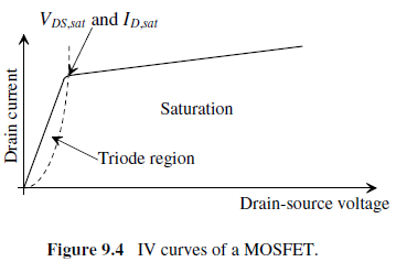 Analog design을 위한 Long channel MOSFET Model parameters