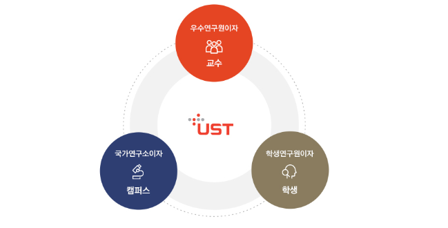 UST 대학원, 함께 알아볼까요 ? : 네이버 블로그