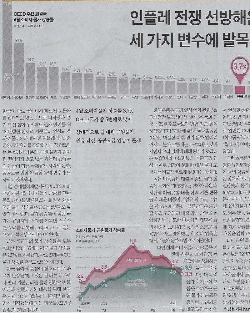 소비자물가 상승률 주요국 비교 : 네이버 블로그
