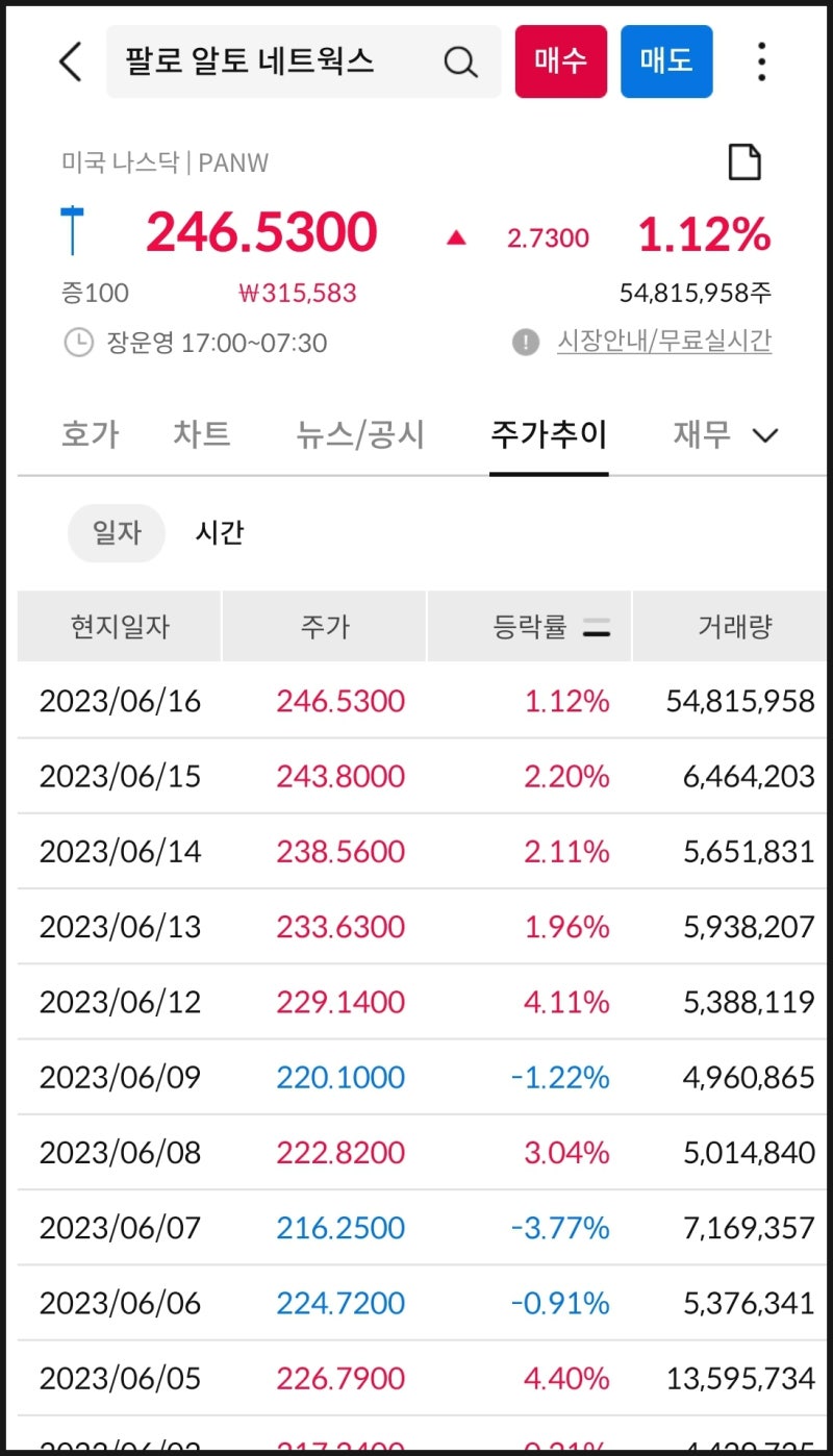 미국 주식 사이버 보안 관련주 팔로 알토 네트웍스 주식 (PANW) : 네이버 블로그