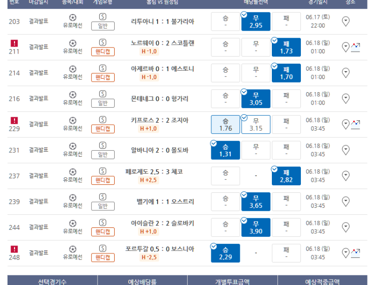 프로토 6/17 유로예선 및 A매치 친선 올킬할 뻔 했던..... 프로토 6/17 유로예선 및 A매치 친선 올킬할 뻔 했던.....