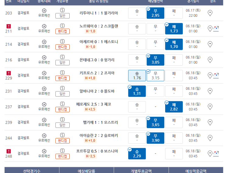 프로토 6/17 유로예선 및 A매치 친선 올킬할 뻔 했던.....