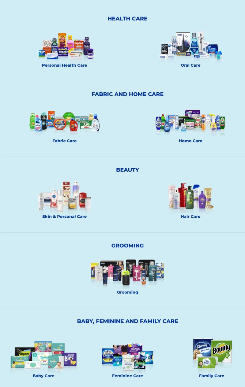 P&G 주가전망 - 최근 실적 및 배당 정보까지 확인해봄! : 네이버 블로그