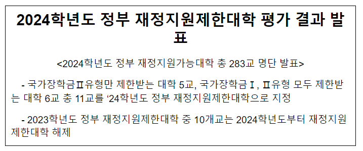 2024학년도 정부 재정지원제한대학 평가 결과 발표,2024학년도 정부 재정지원가능대학 총 283교 명단 발표_교육부 2024학년도 정부 재정지원제한대학 평가 결과 발표,2024학년도 정부 재정지원가능대학 총 283교 명단 발표_교육부