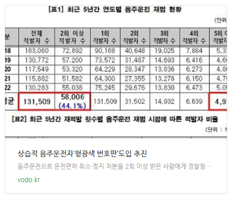 [오후뉴스] 상습적 음주운전자‘형광색 번호판’도입 추진