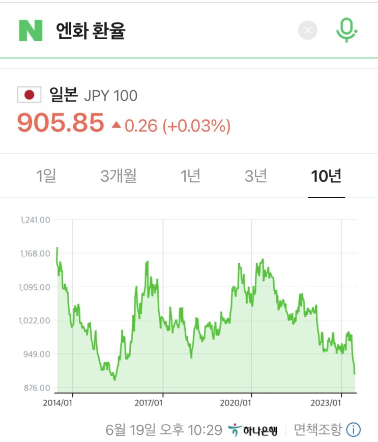  엉터리 기사에 내 멋대로 생각하기 :: 일본 엔화 약세 (엔화나 좀 사볼까)