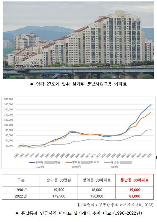 김규남 서울시의원, 수십년째 재산권 박탈당한 풍납동, 오세훈 서울시장 통감하며 방문 확답받아.