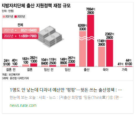 1명도 안 낳는데 다자녀 예산만 '펑펑'…헛돈 쓰는 출산정책 1명도 안 낳는데 다자녀 예산만 '펑펑'…헛돈 쓰는 출산정책