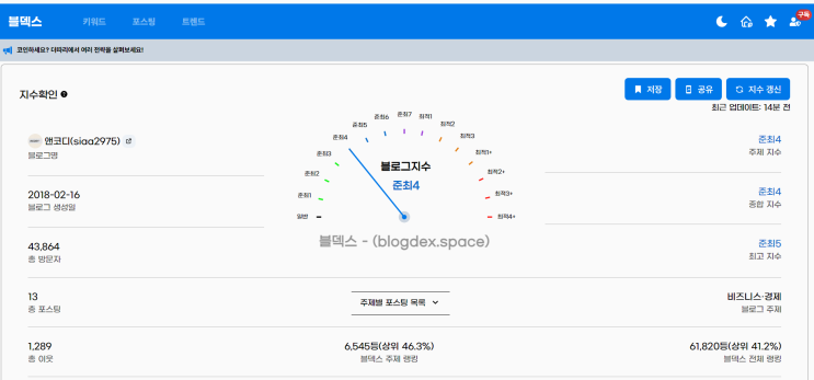  블로그 지수 확인하는 사이트 총정리
