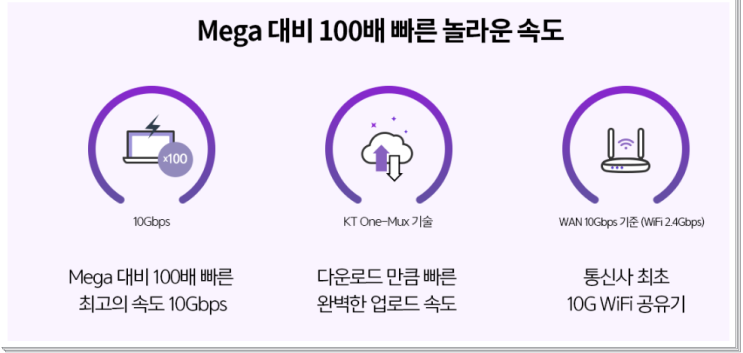  KT 인터넷 신규 가입/월요금,현금사은품,속도 안정성!!!!!!!!!