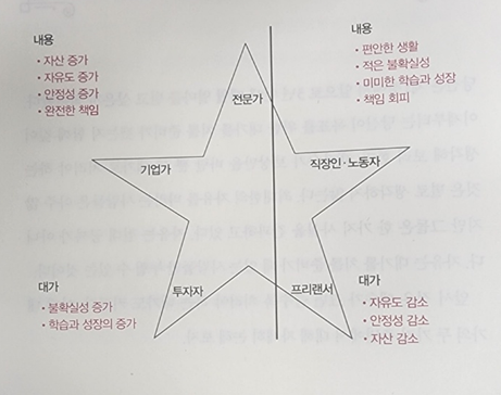 보도섀퍼 부의 레버리지