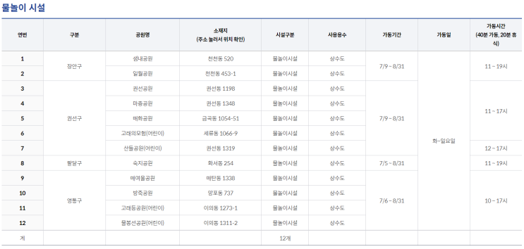  수원 23년 바닥분수 총정리 (바닥분수 오픈 공원 정보)
