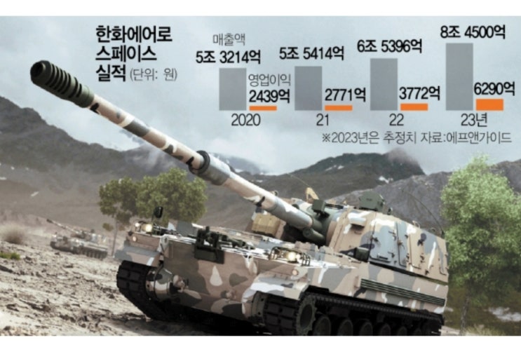 한화에어로스페이스! 팔방미인의 자격! 두달간 횡보구간 벗어나려나 한화에어로스페이스! 팔방미인의 자격! 두달간 횡보구간 벗어나려나