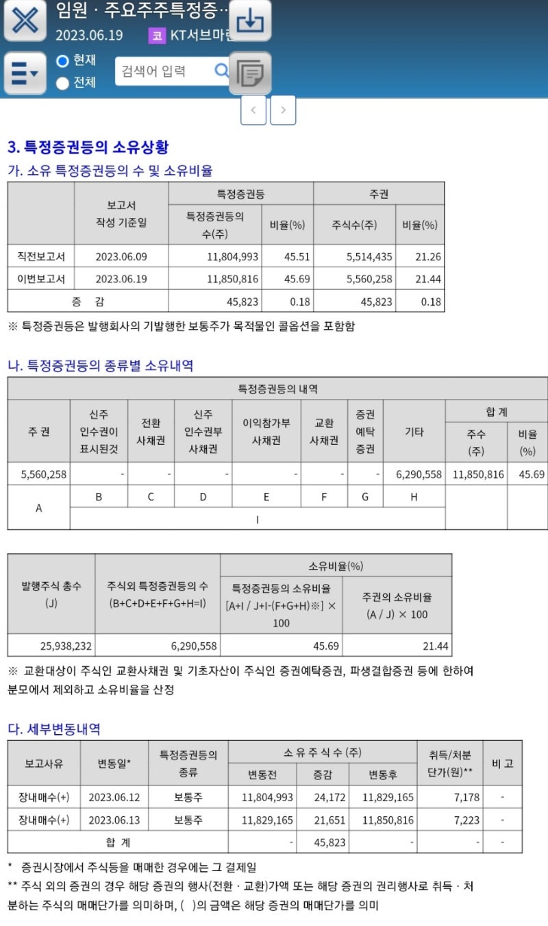 KT서브마린) 예비 최대주주(LS전선)의 지분 지속 매수 : 네이버 블로그