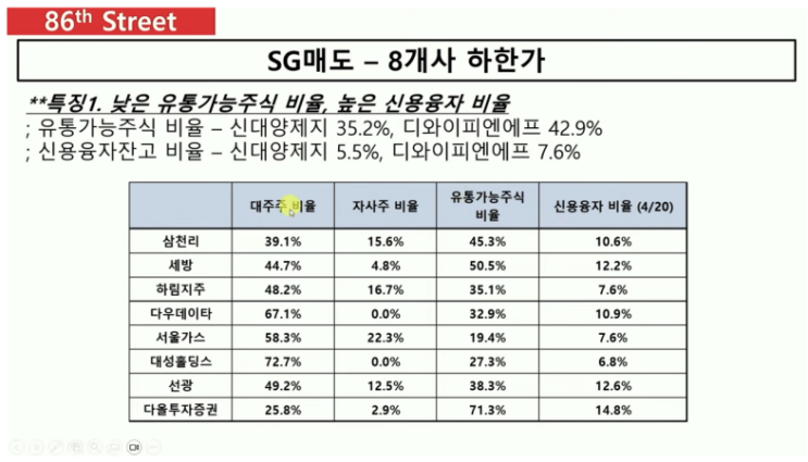대표 삼프로TV 리뷰(무더기 하한가 사태 및 <b>미중관계 개선</b>)