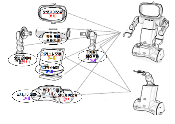 로봇 산업, 국제 표준화를 통해 글로벌 경쟁력 강화 로봇 산업, 국제 표준화를 통해 글로벌 경쟁력 강화