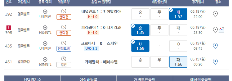 프로토 6/18일 A매치 올킬 적중!!! 프로토 6/18일 A매치 올킬 적중!!!