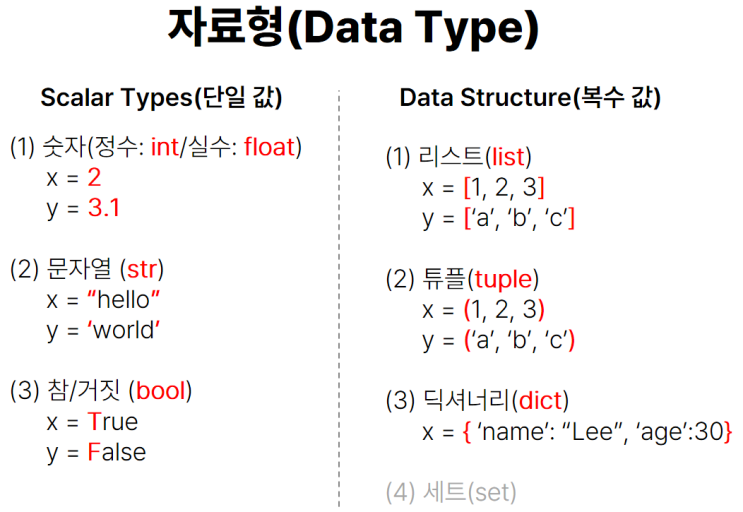 [데이터 분석][Python] 파이썬 기초 문법 (1) - 숫자 자료형 연산자 bool 논리형 문자열 인덱싱 슬라이싱