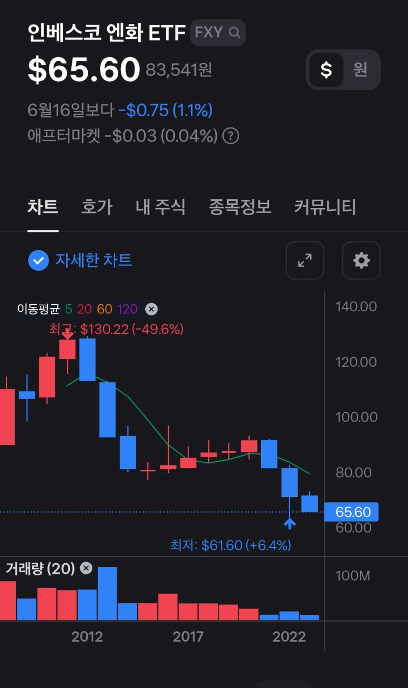 재테크] 토스증권 엔화 ETF 소개 (Feat. 토스증권 해외주식 양도소득세 계산 방법) : 네이버 블로그
