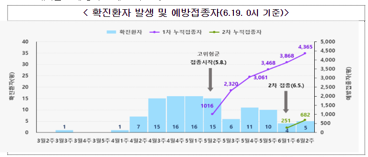 국내·외 대규모 축제 전후 엠폭스 감염 주의(6.19.월) 국내·외 대규모 축제 전후 엠폭스 감염 주의(6.19.월)