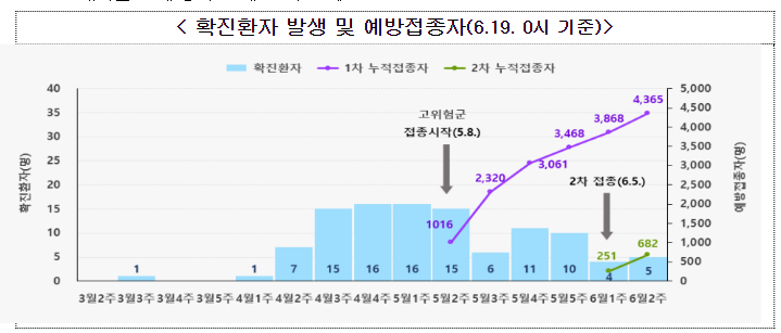 국내·외 대규모 축제 전후 엠폭스 감염 주의(6.19.월)