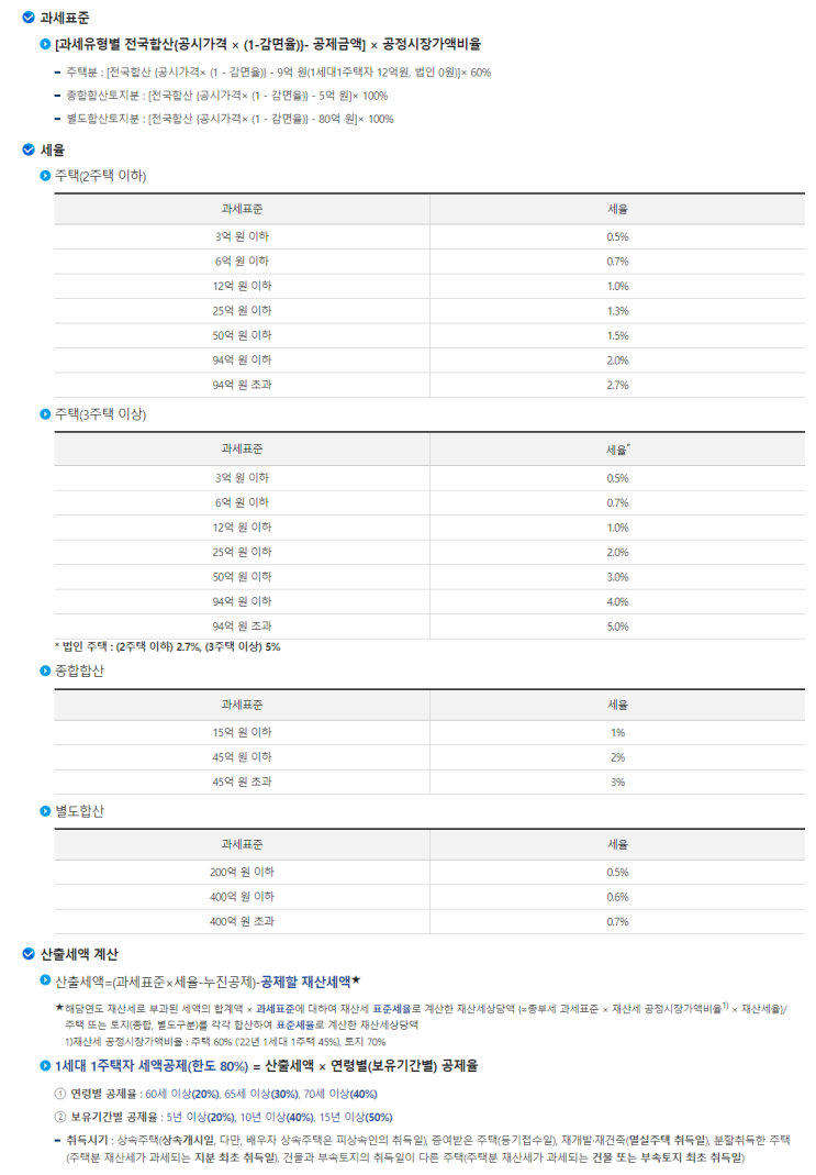  상속재산 종합부동산세 주택수 포함여부