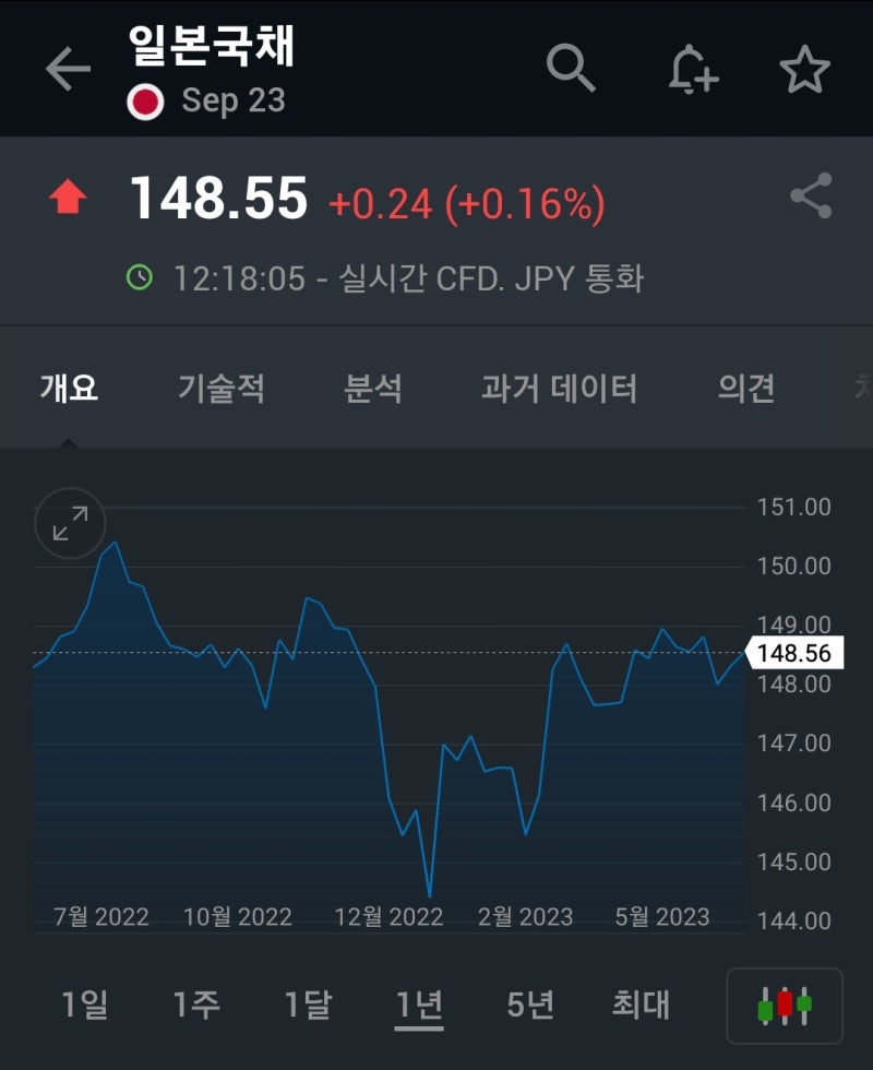 엔화 환율 전망, 엔화 투자방법 4가지 : 네이버 블로그