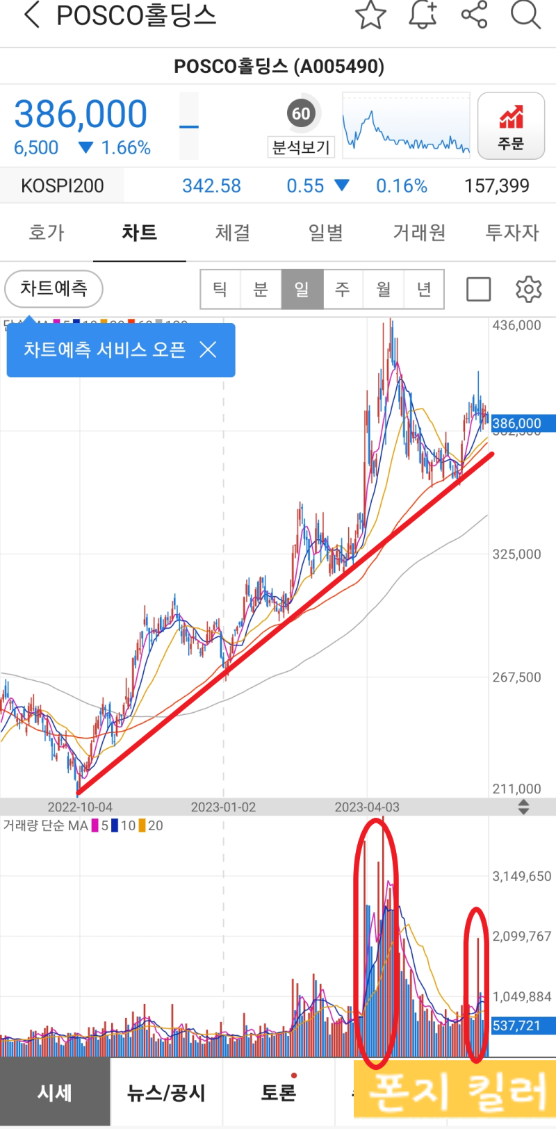 포스코홀딩스 주가 및 배당금 전망 알아볼게요 (feat.리튬 대장주) : 네이버 블로그