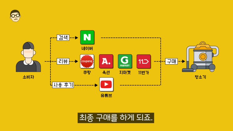 허위광고 기업을 저격하던 블로그들의 배신 바이럴 광고 블로거 허위광고 기업을 저격하던 블로그들의 배신 바이럴 광고 블로거
