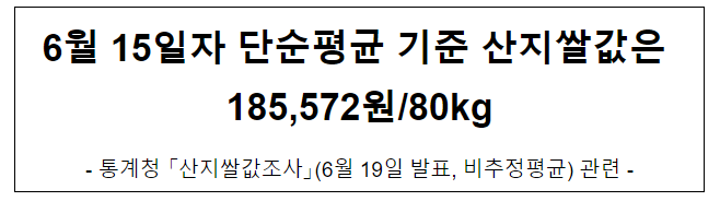 6월 15일자 단순평균 기준 산지쌀값은 185,572원/80kg