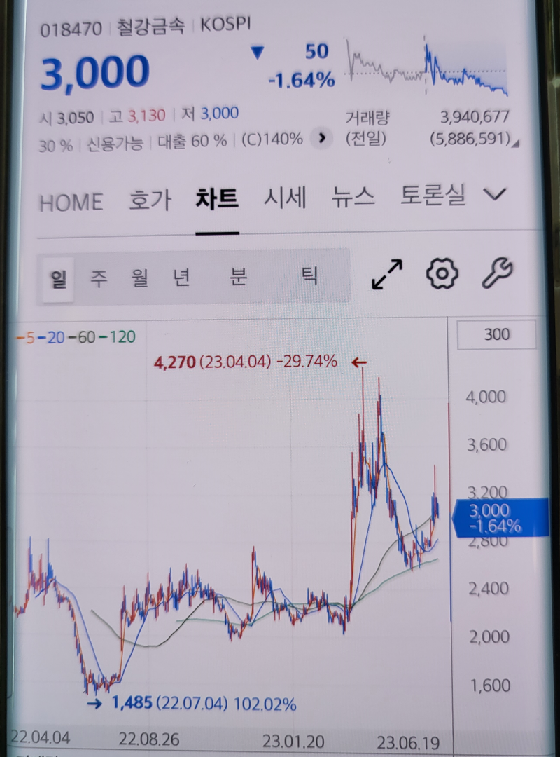 조일알미늄 주가와 전망 (ft. 2차 전지 짝꿍) : 네이버 블로그