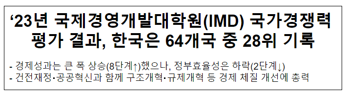 2023년 국제경영개발대학원(IMD) 국가경쟁력 평가 결과_기획재정부 2023년 국제경영개발대학원(IMD) 국가경쟁력 평가 결과_기획재정부