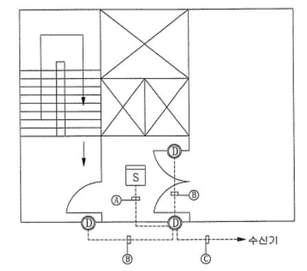 자동방화문 - 도면 및 출제 예상 문제