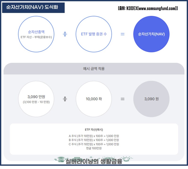ETF 지식 : 기초지수 Nav 괴리율 추적오차 : 네이버 블로그